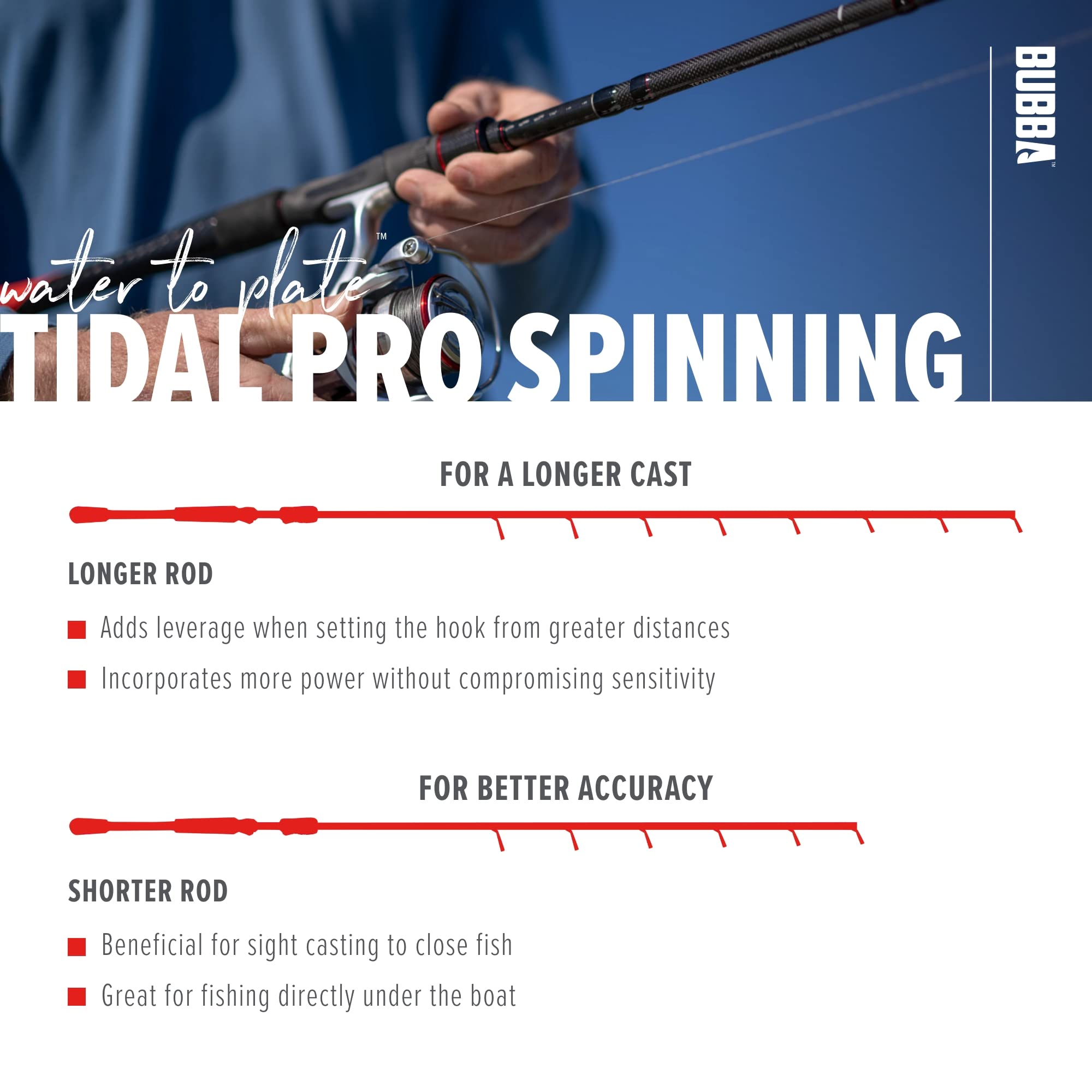 BUBBA Tidal Pro Inshore 7'6" Medium Fast Inshore Spinning Rod with Carbon Fiber Grip' - Image 5