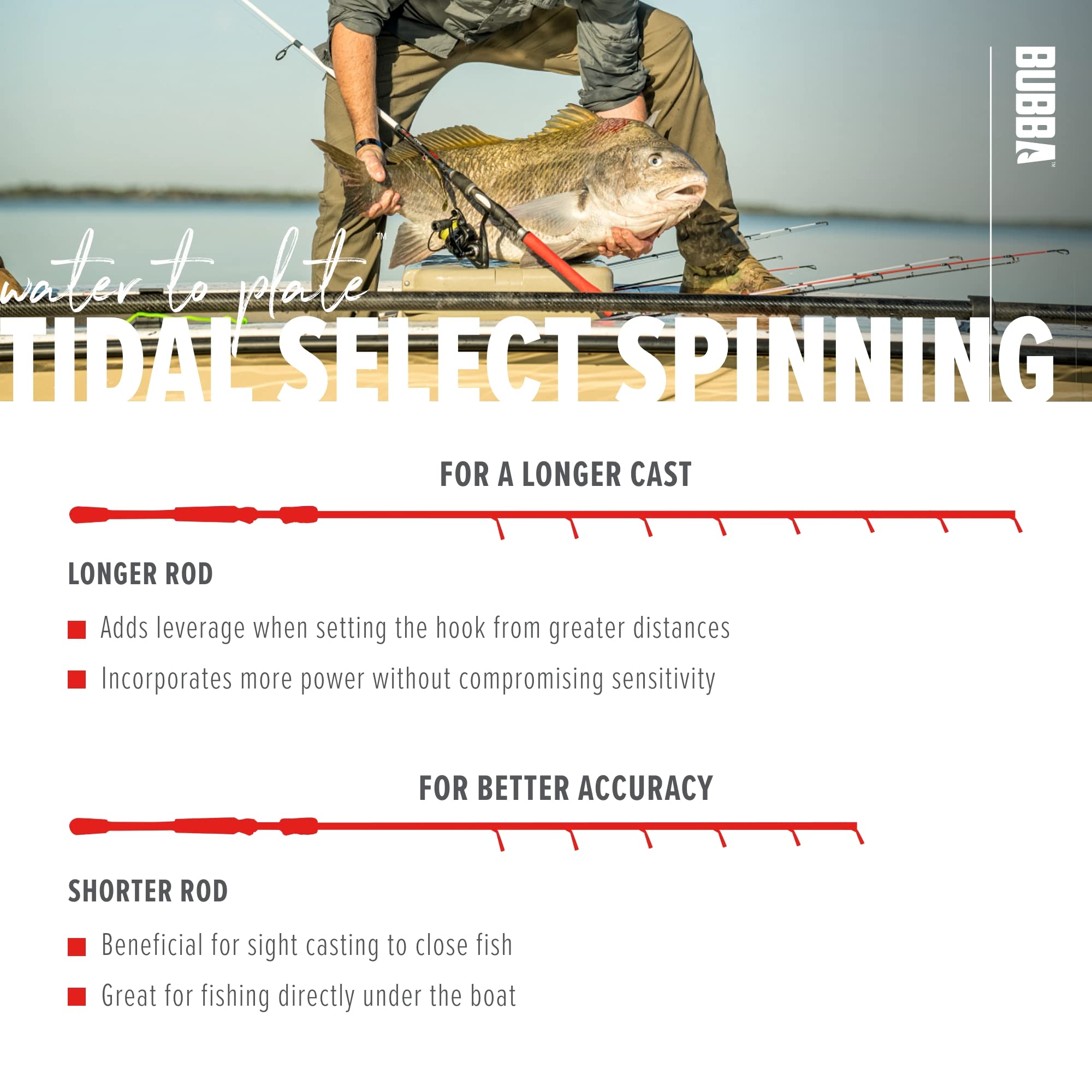Bubba Tidal Select Spinning Fishing Rod with Fuji® Guides and Graphite Reel Seat, Carbon Fiber, 7'-7'6", for Fishing, Outdoors - Image 5